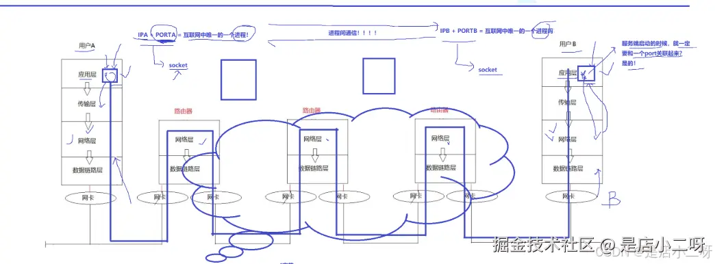 外链图片转存失败,源站可能有防盗链机制,建议将图片保存下来直接上传