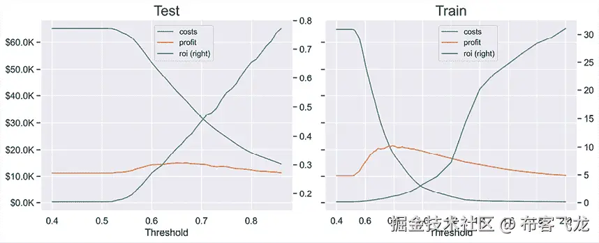 图表，折线图描述自动生成