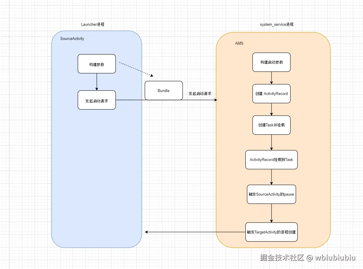 框图-阶段一.png