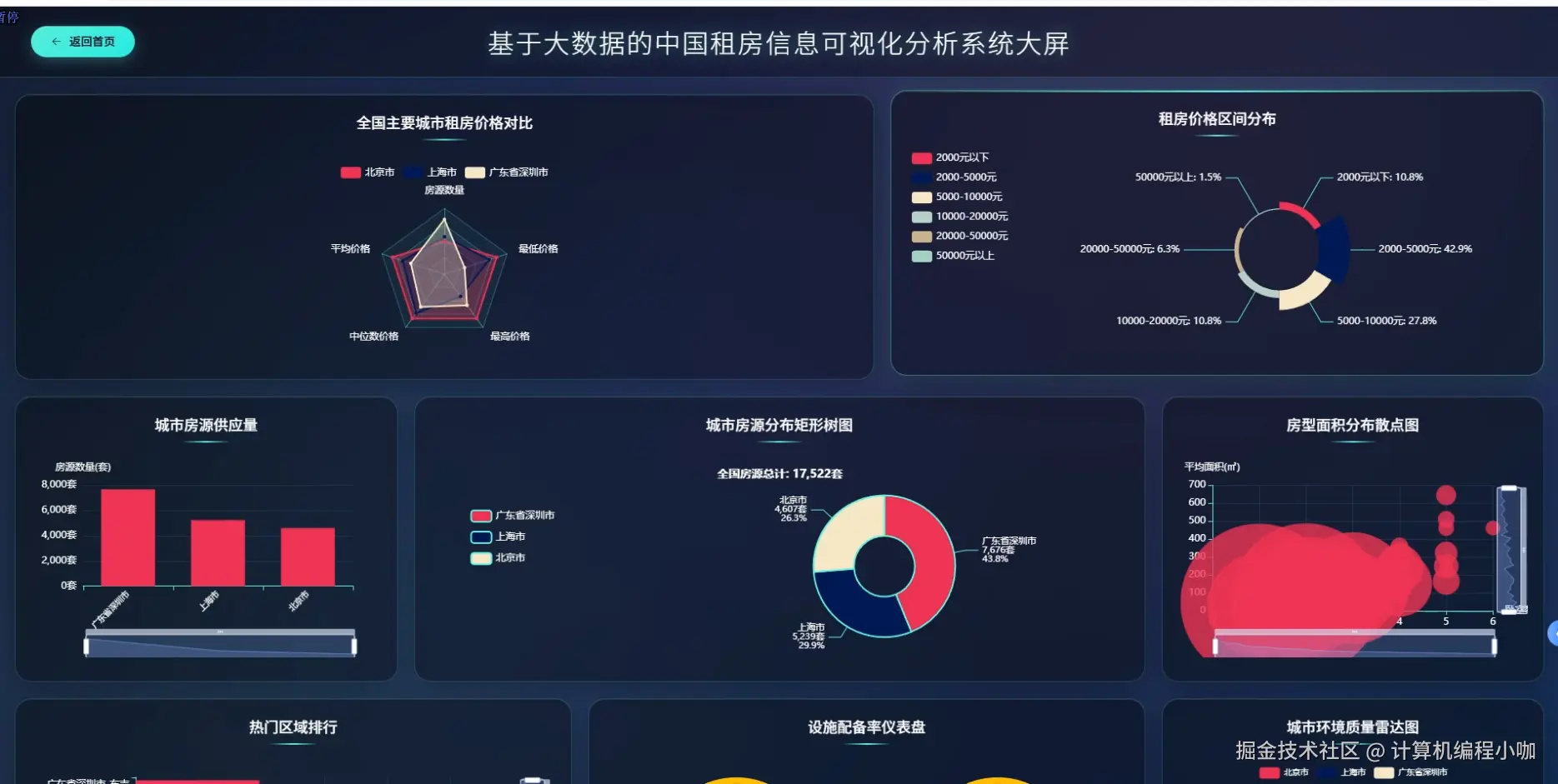 数据大屏上.png