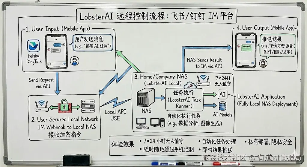远程控制核心机制