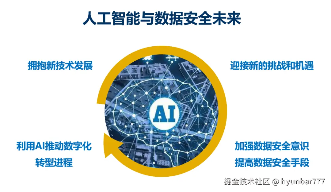 AI安全未来展望