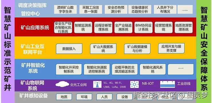 智慧矿山解决方案
