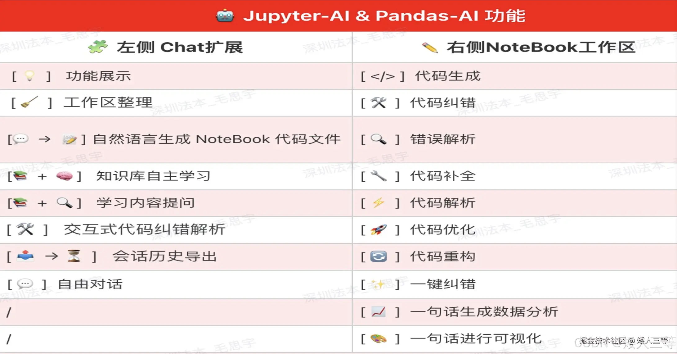 Jupyter-AI & Pandas-ai 功能九宫格