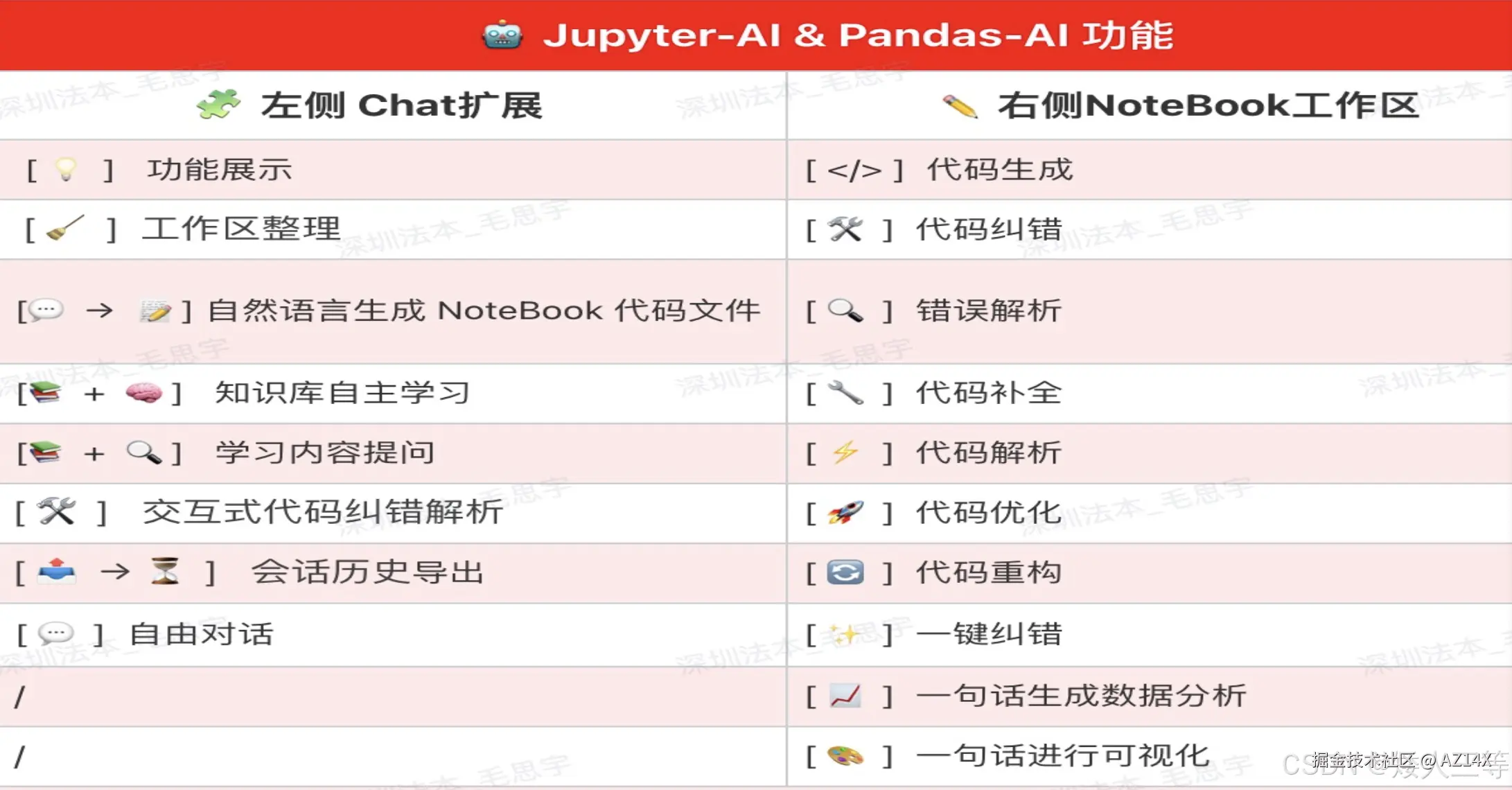 Jupyter-AI & Pandas-ai 功能九宫格