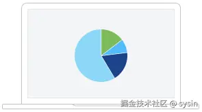 云电子邮件的高级安全性