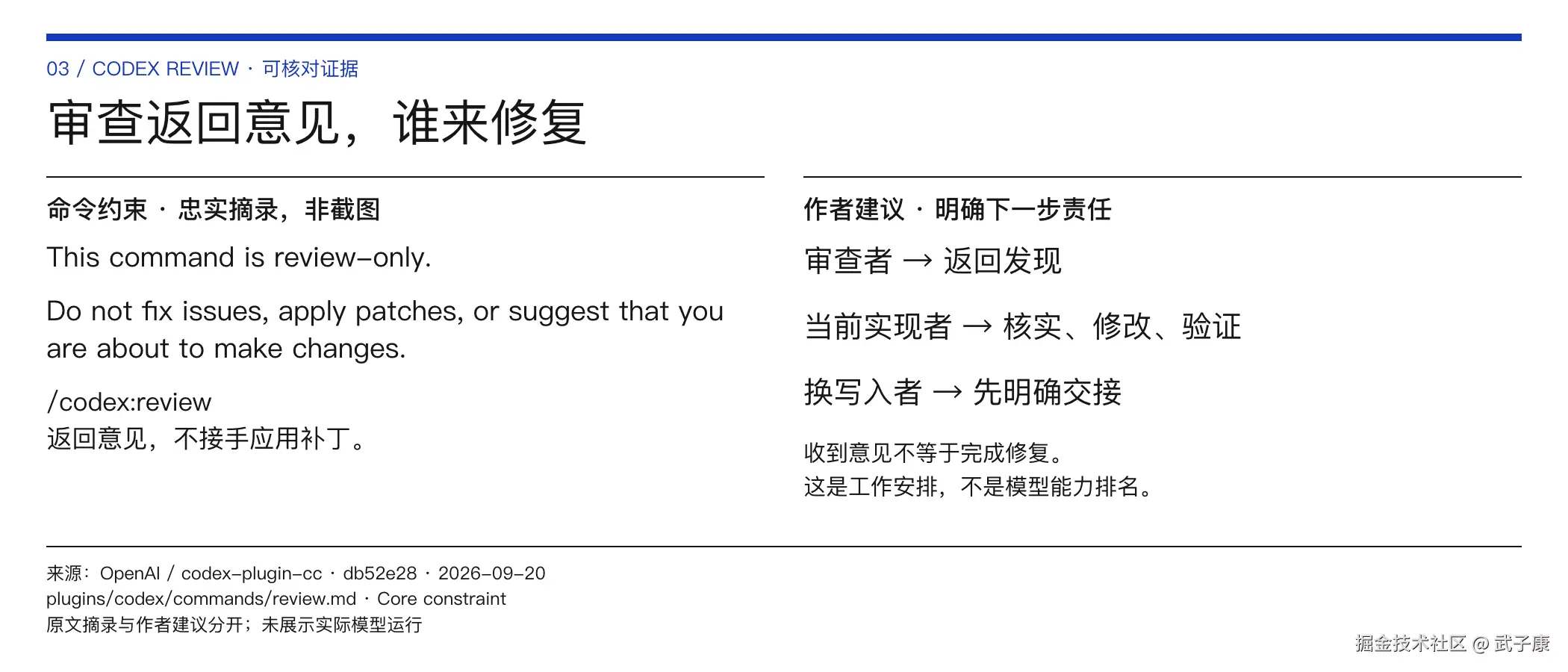 审查返回意见，谁来修复