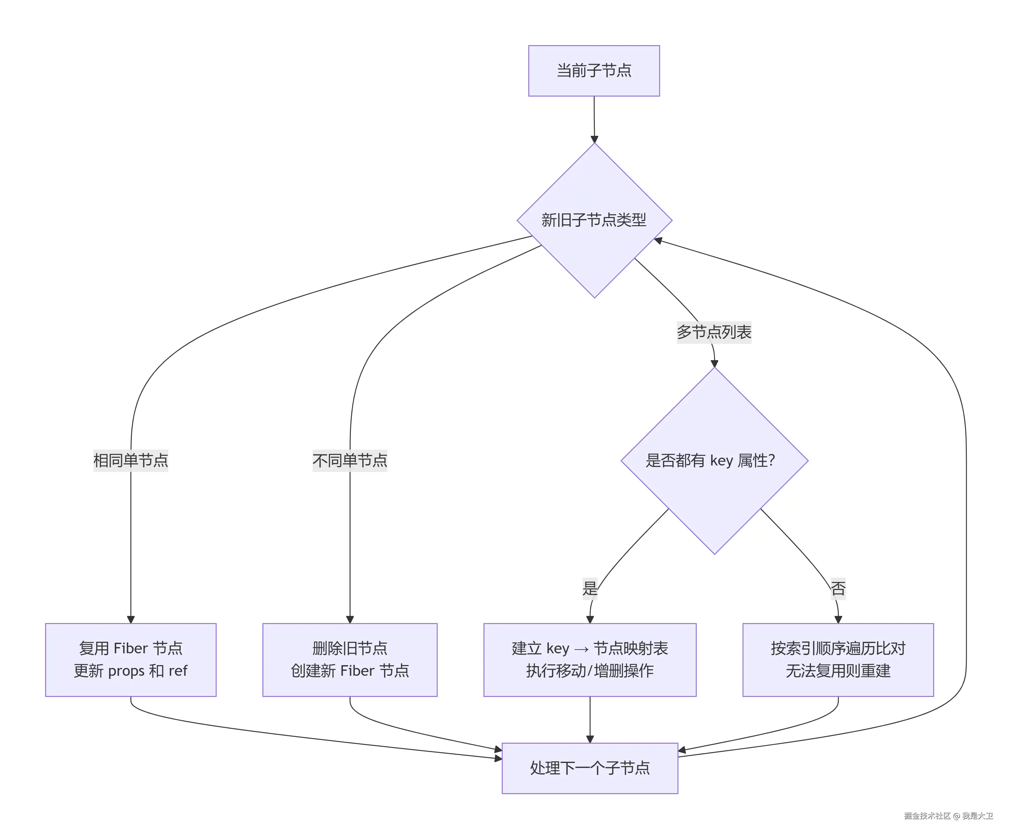 deepseek_mermaid_20260706_fcd09e.png