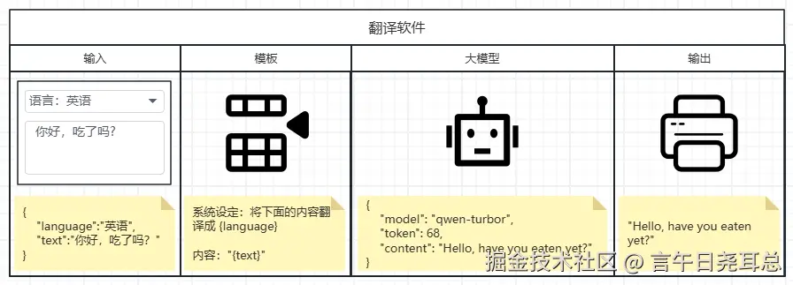 翻译软件流程图.png