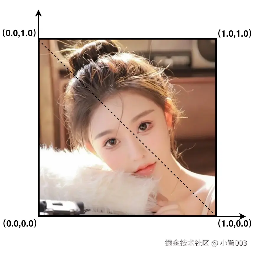纹理坐标.jpeg