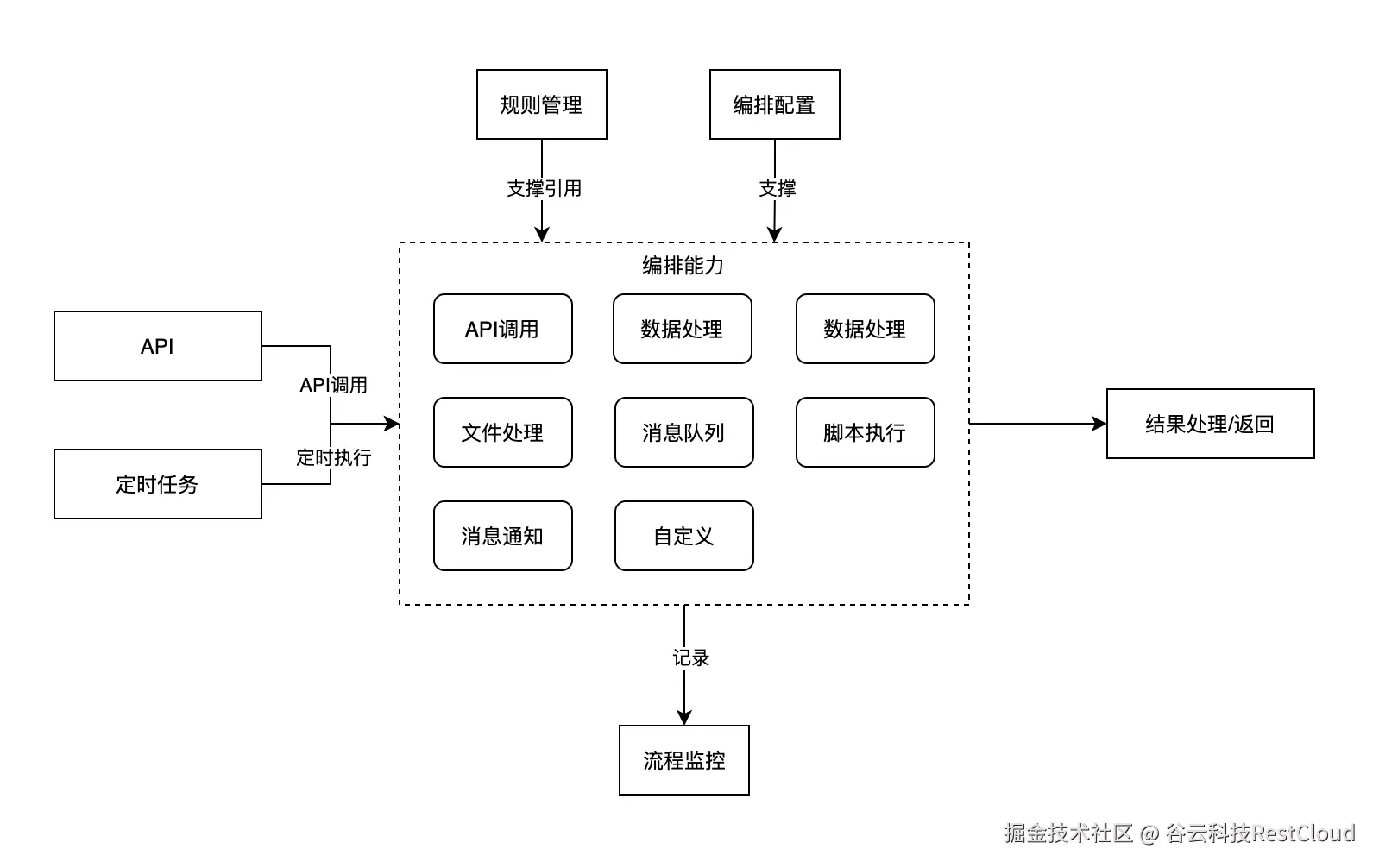 图片 2