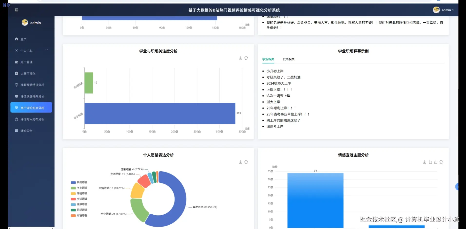 用户评论热点分析.png
