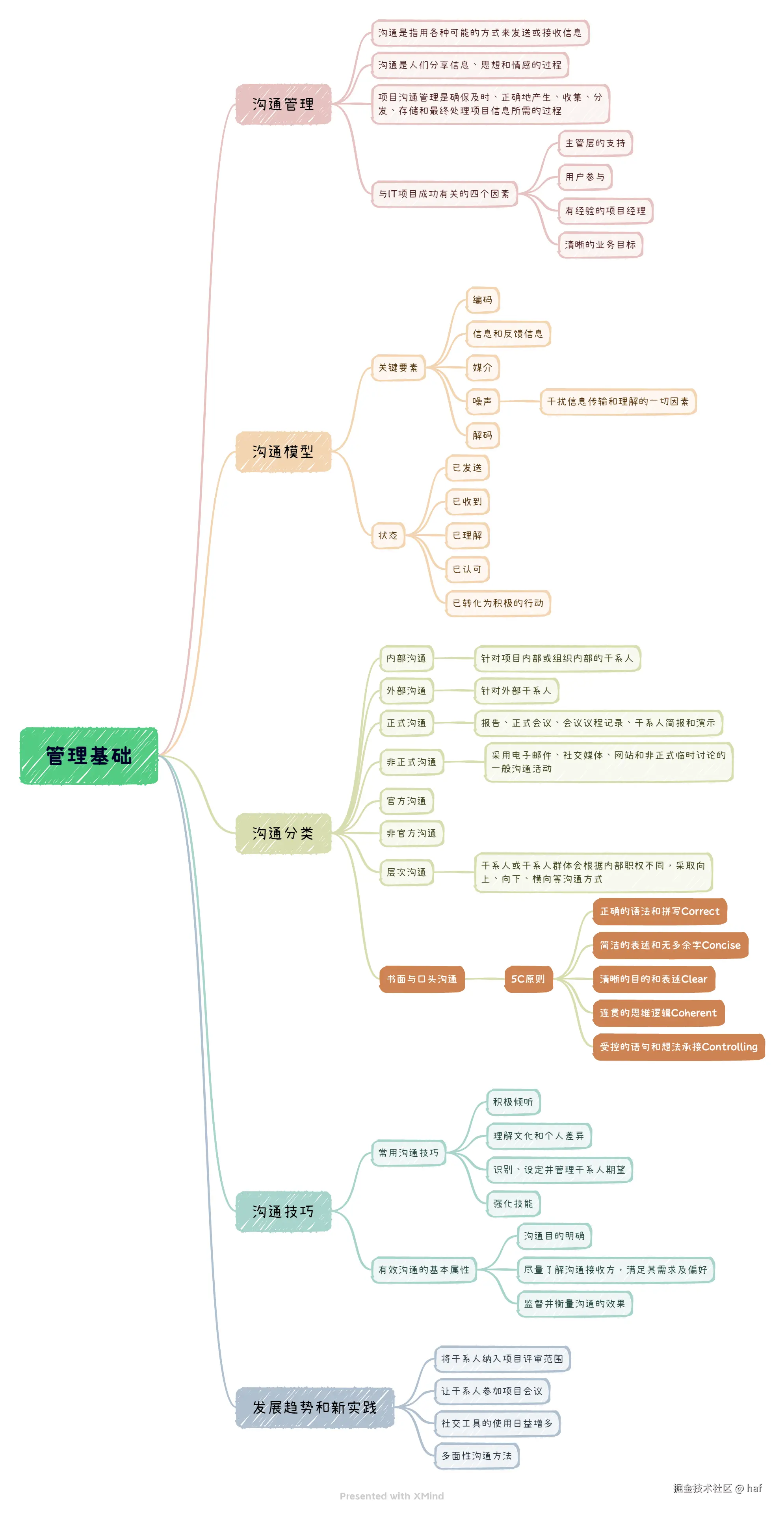 管理基础.png