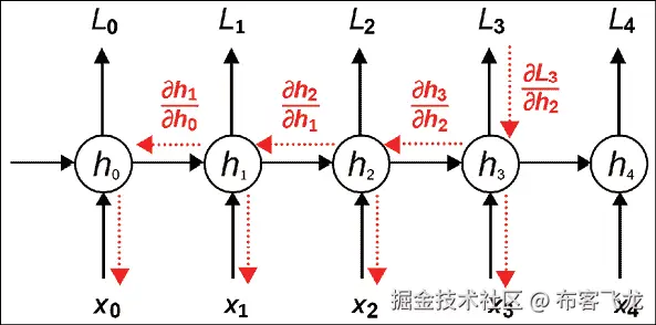 图示  描述自动生成