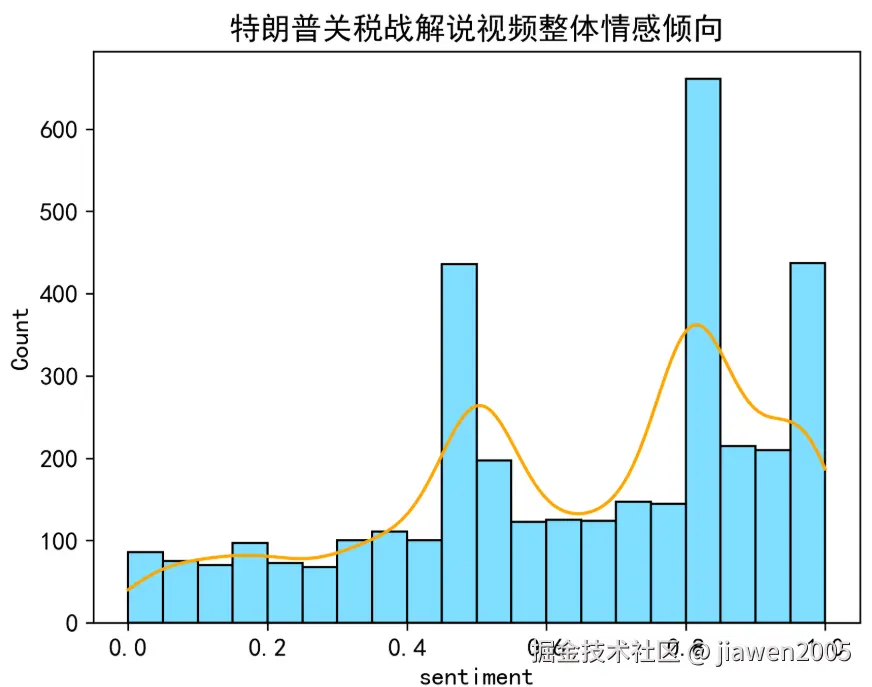 屏幕截图 2025-04-20 211637.png