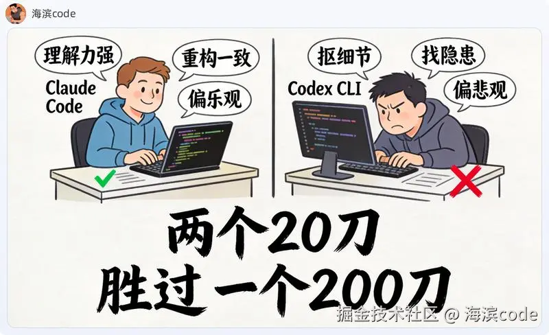 Claude Code vs Codex CLI 性格对比
