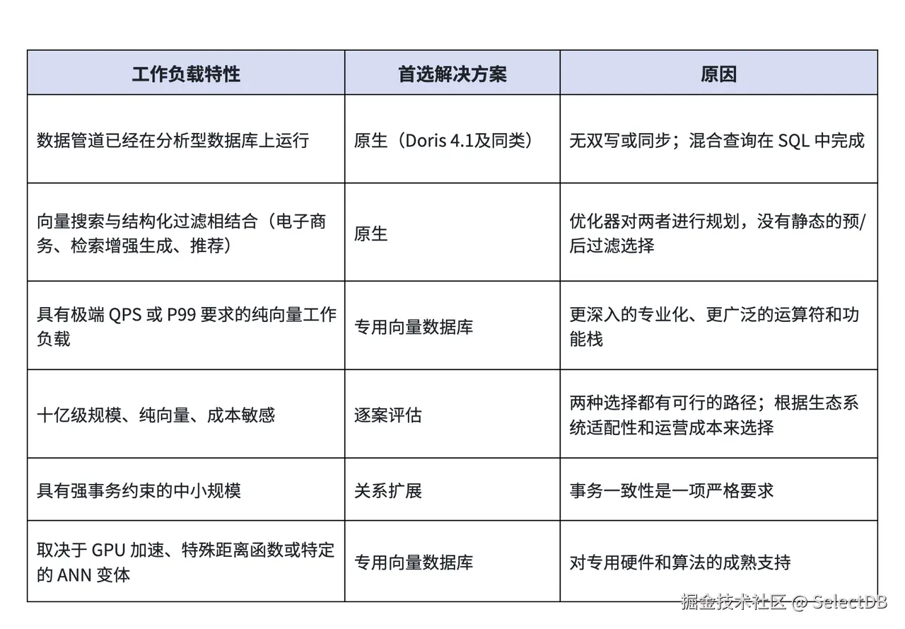 10-生产环境负载压测.png