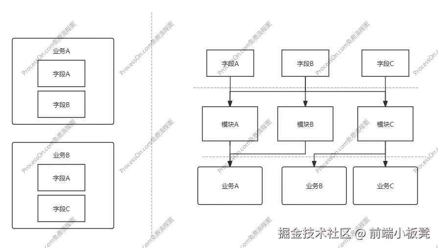 领域解法