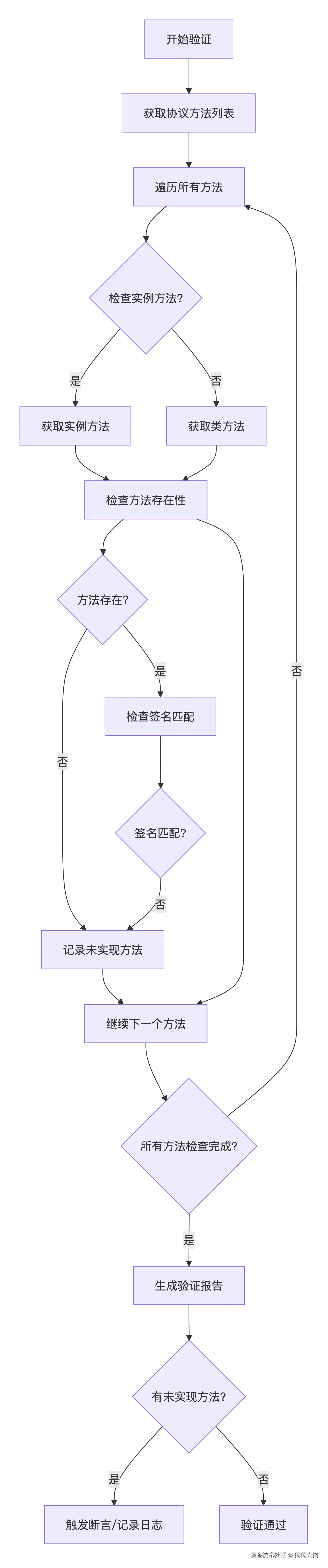 mermaid-diagram.png