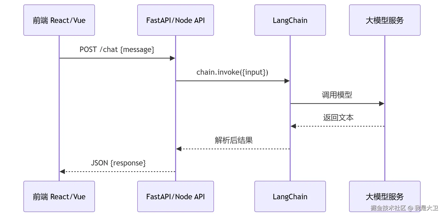 mermaid-diagram-2026-07-30-142006.png