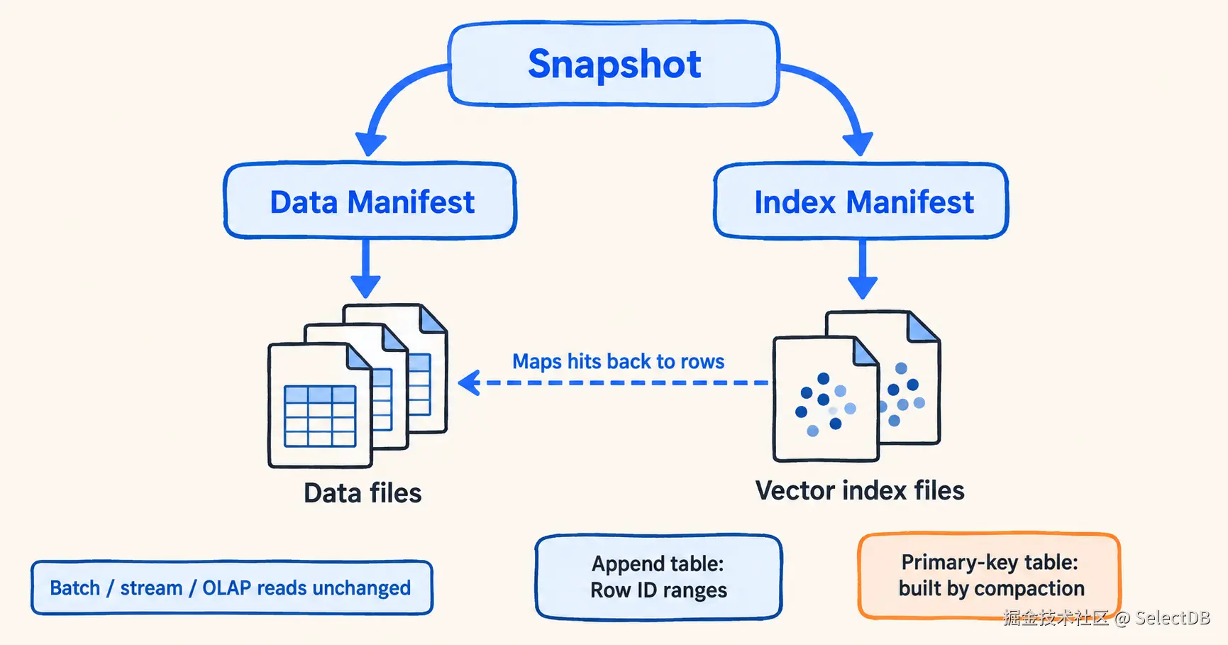 01-fig1-index-data-decoupling.png