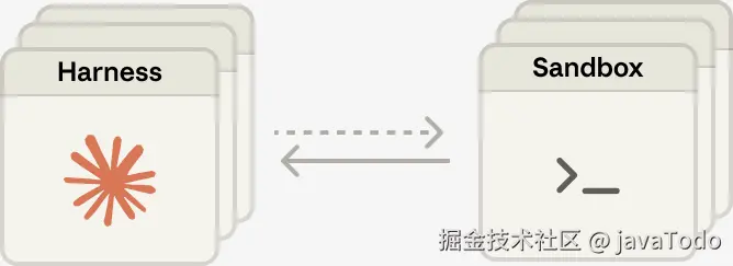 多大脑多双手