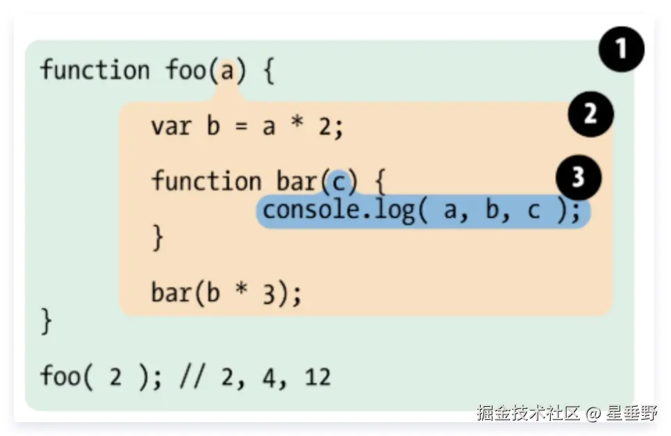 作用域层级.png