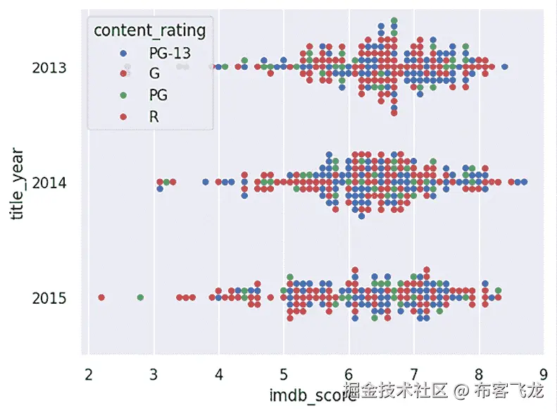自动生成的数据分析图，描述具有中等置信度