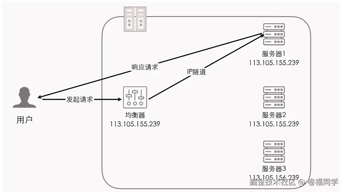负载均衡2.png