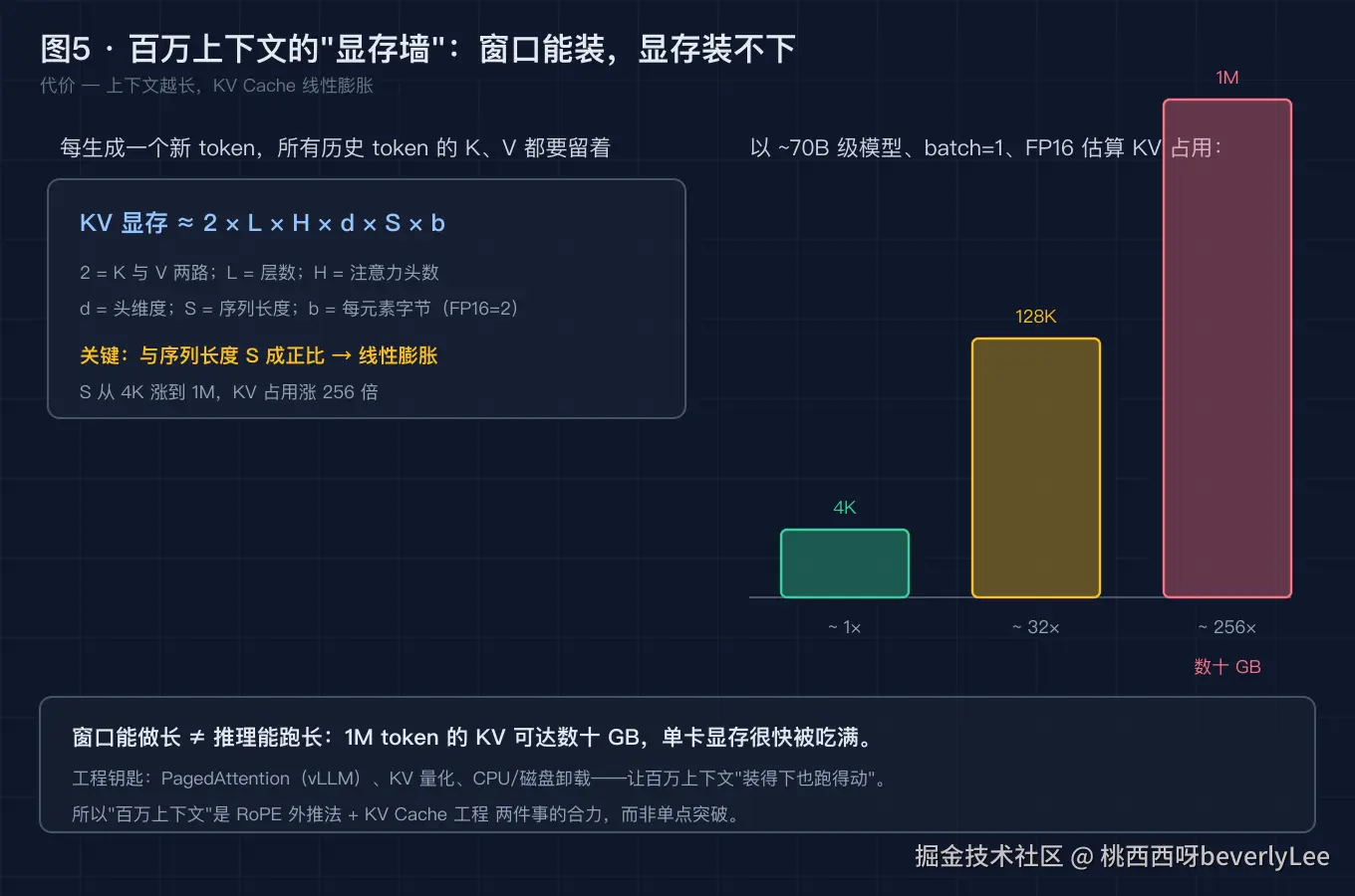 05-million-context-kvcache-wall@2x.png