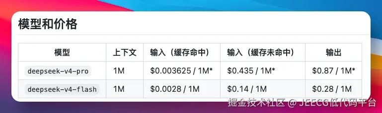 DeepSeek V4 Pro 与 Flash 的上下文与价格对比