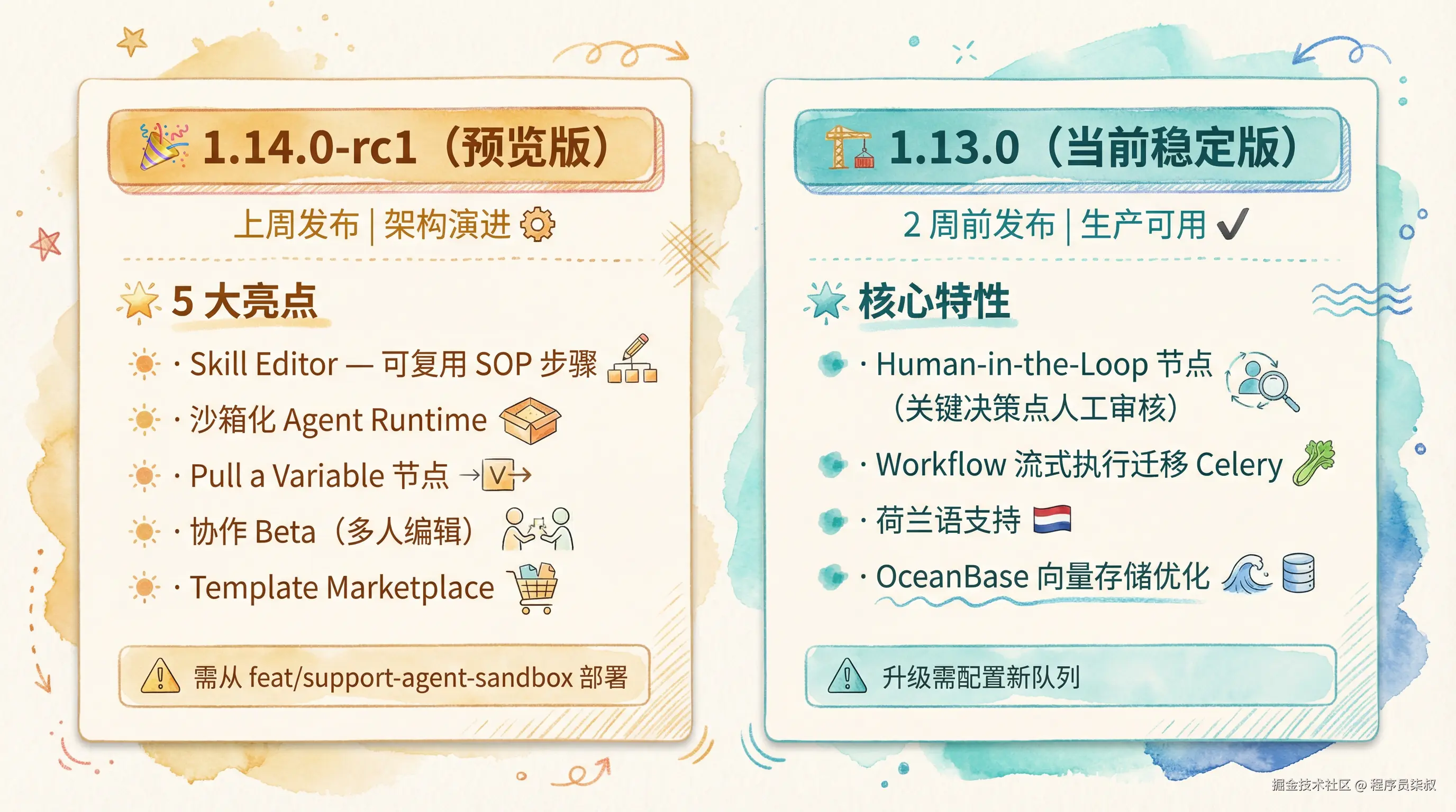 版本对比