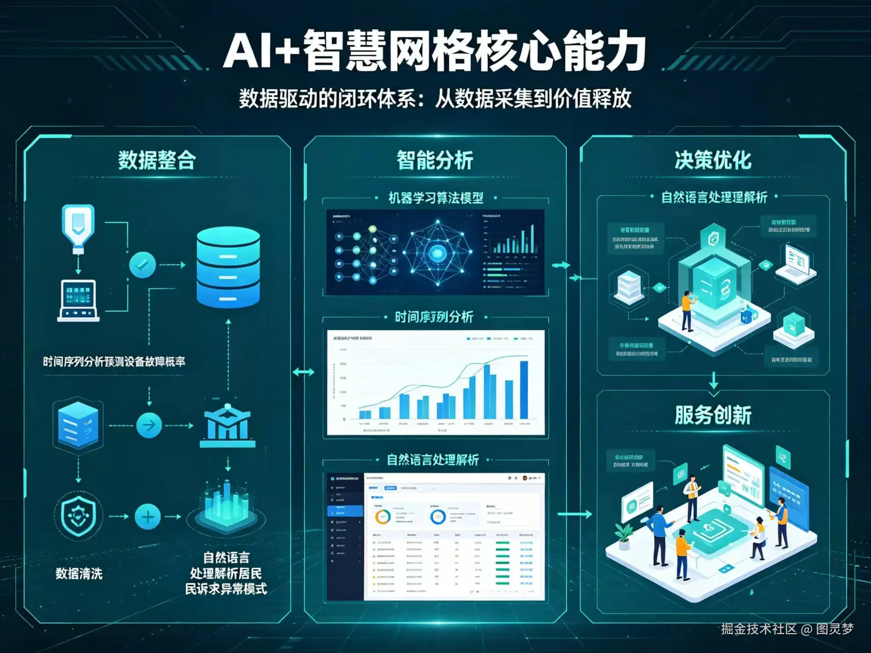 2026年AI+智慧网格全场景应用解决方案白皮书 - 全2508页下载