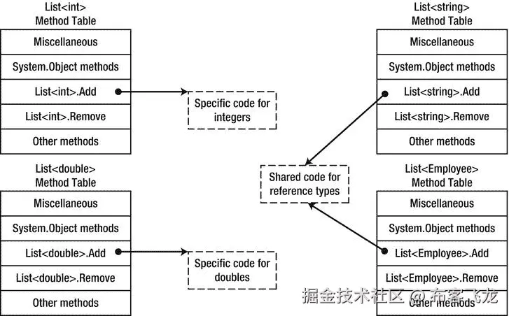 9781430244585_Fig05-02.jpg