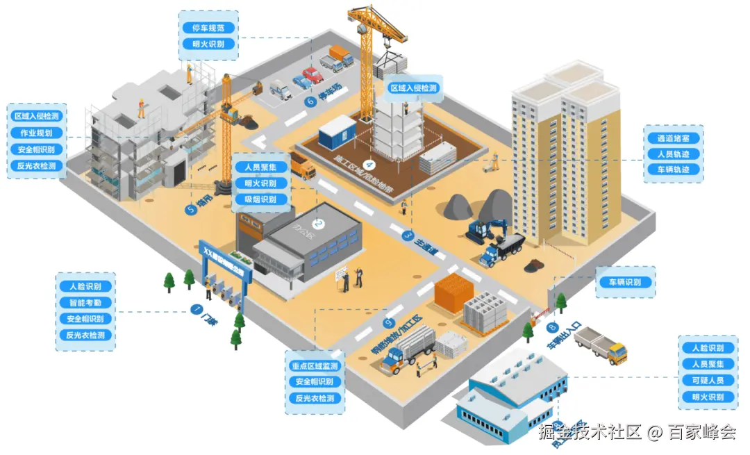 智慧工地数字孪生选型落地密码：平台选准 + 交付双优，解锁智能建造实效