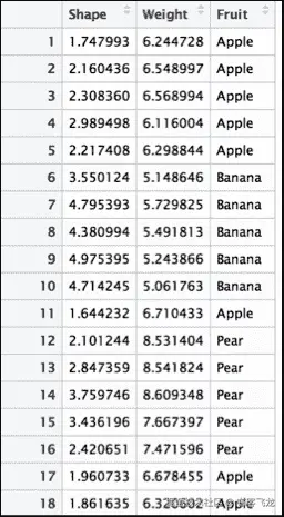 k-nearest neighbors