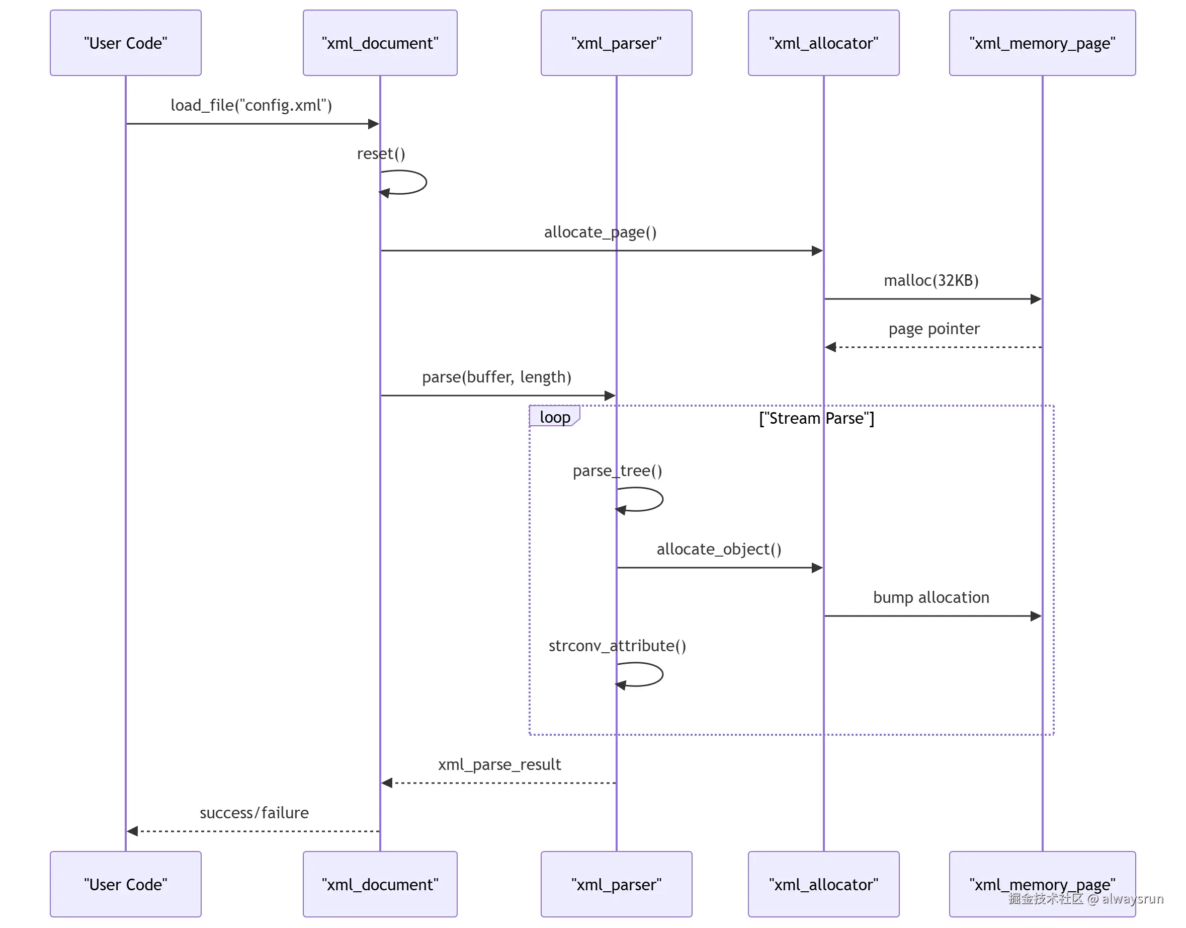 pugixml-parse-serial.png