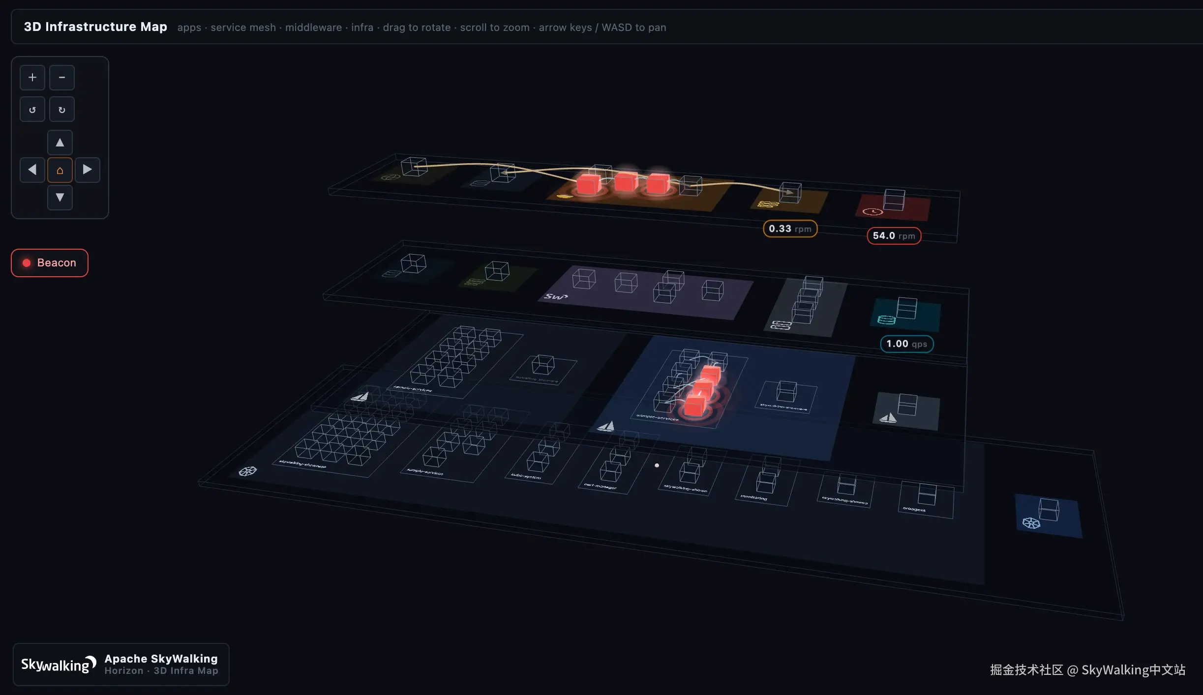 图 2：Beacon mode。所有健康立方体变成 wireframe 幽影，只有正在触发告警的服务保持红色发光。