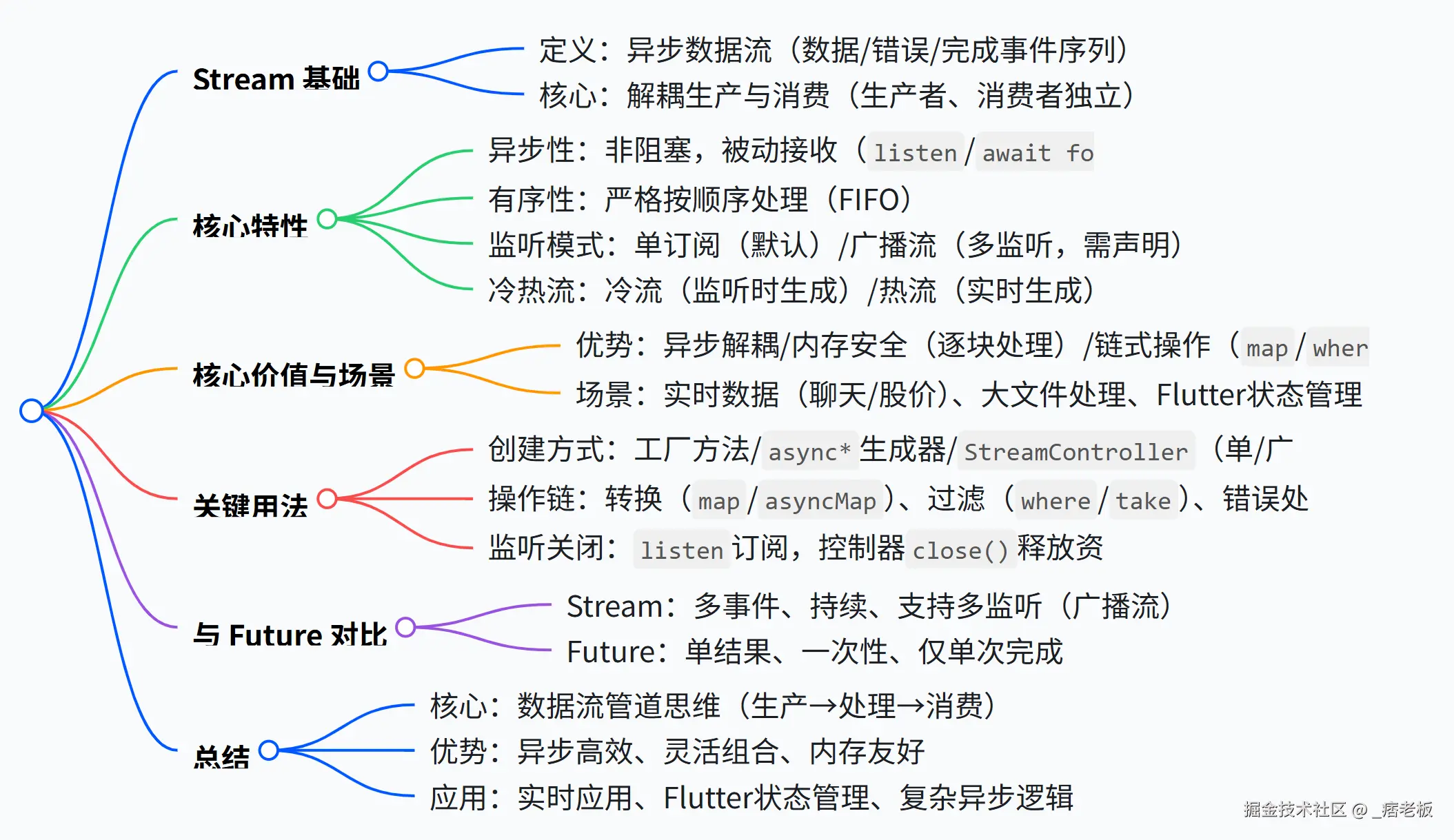 屏幕截图 2025-05-09 112301.png
