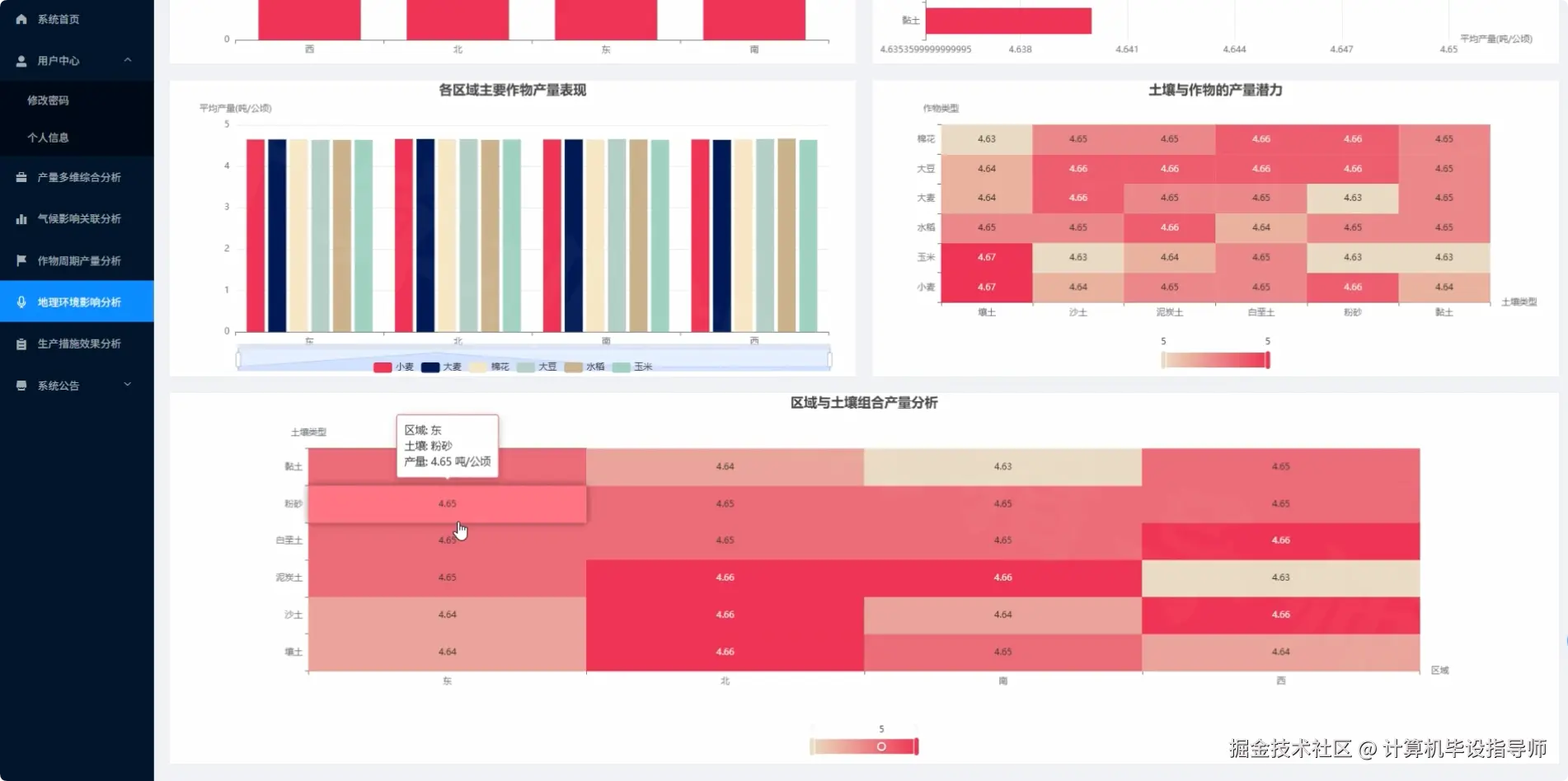 地理环境影响分析.png