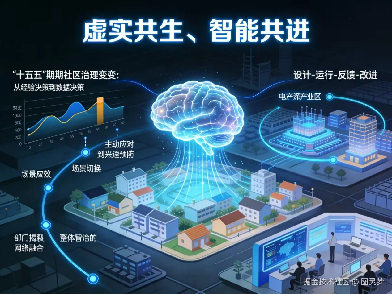 破局“十五五”：数字孪生重构社区治理新范式——从技术融合到价值落地的全链路赋能