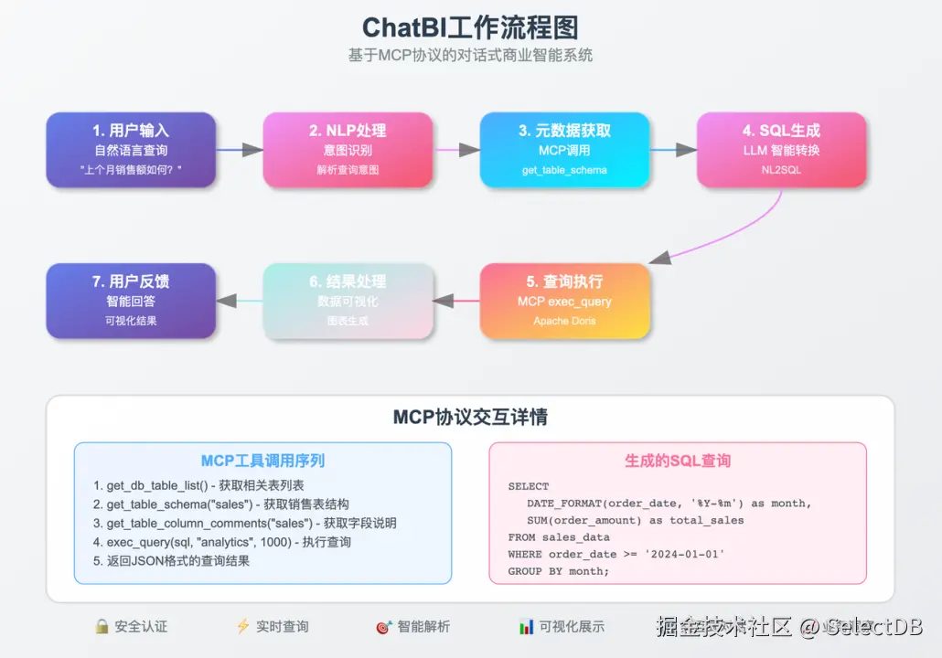 03 面向非 SQL 用户的智能 BI.png