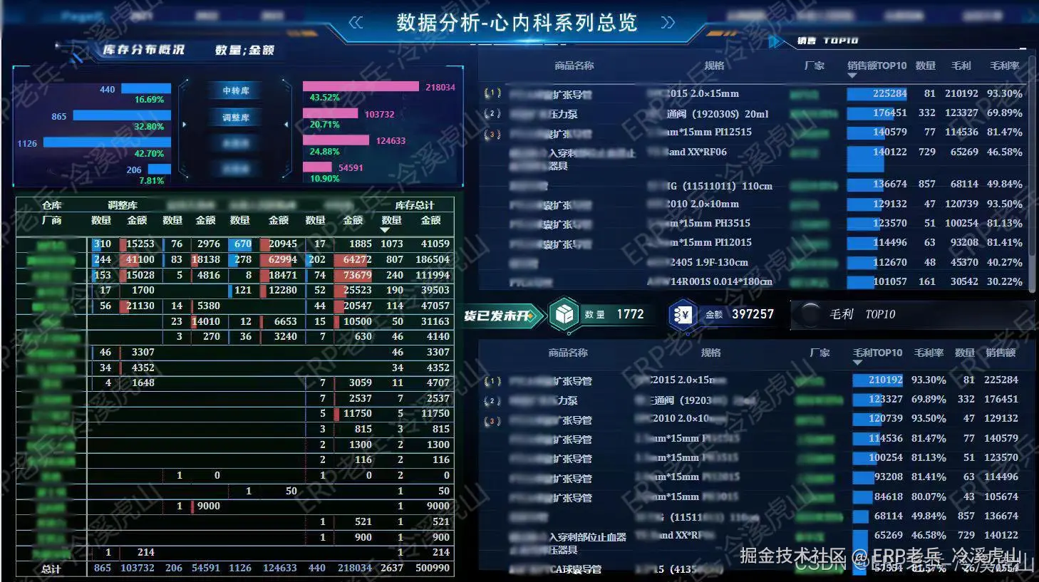 心内科库存可视化分析图