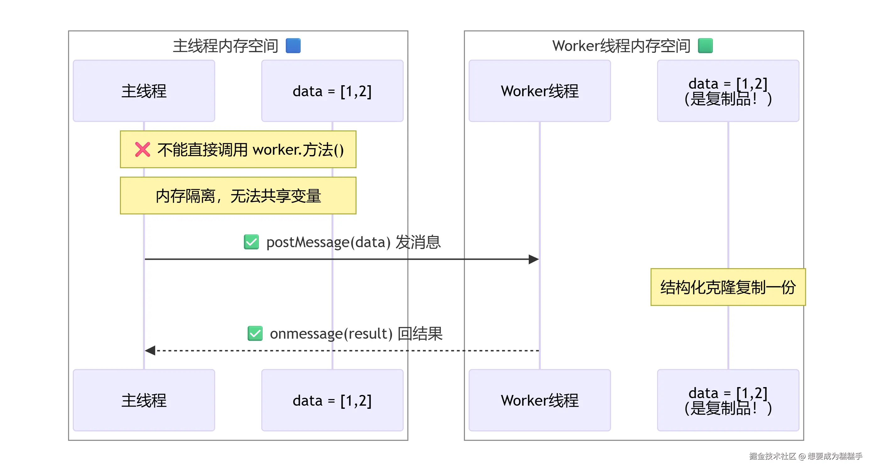 deepseek_mermaid_20260807_77d996.png