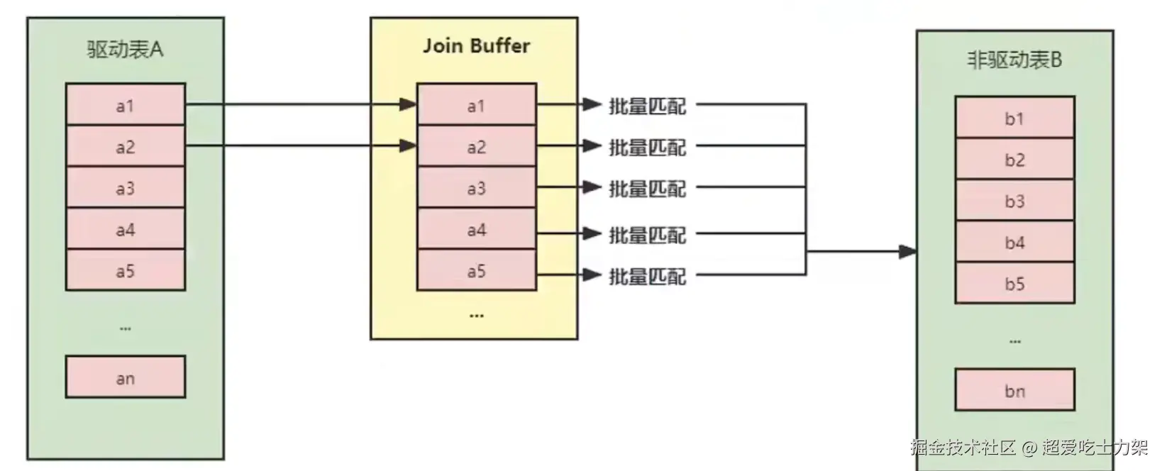 image-20220327143958188