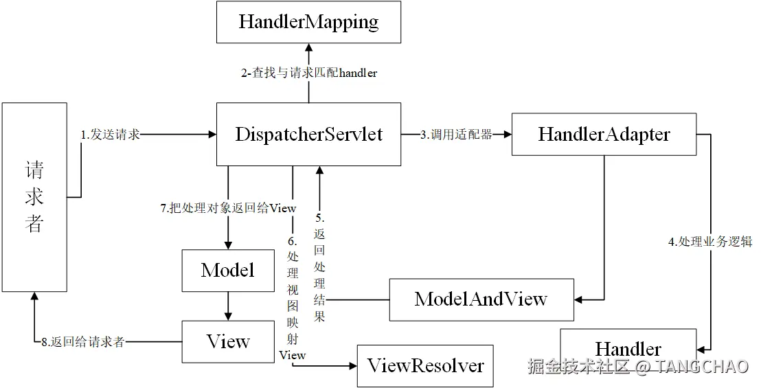 6228661a3d8d487ff5539f9e