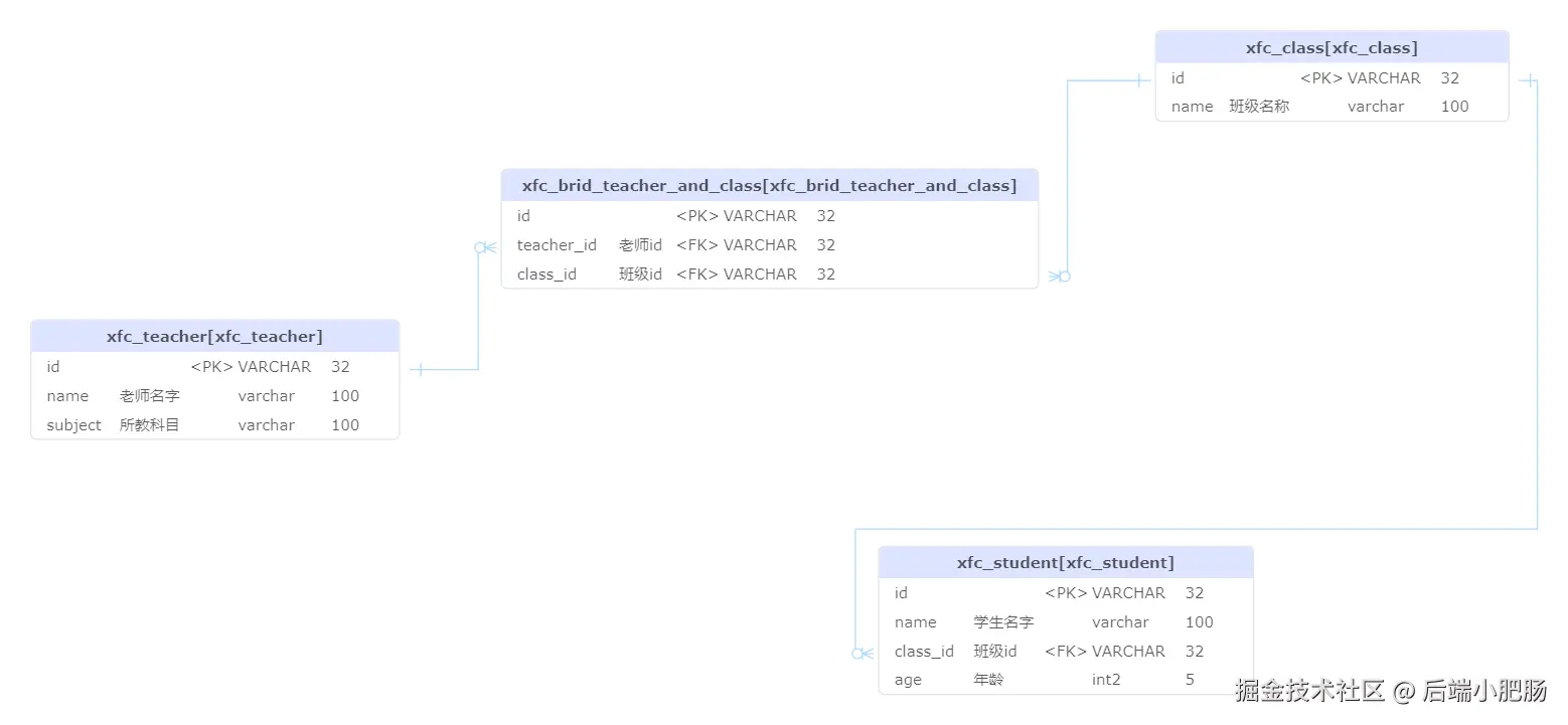 小肥肠-student_teacher_class[学生_老师_班级]-20241128095117.png