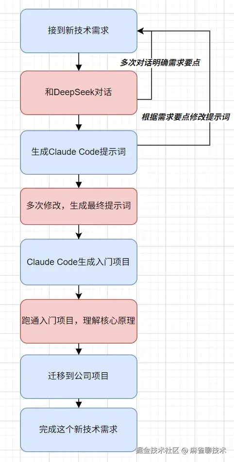 AI提效实战新.jpg