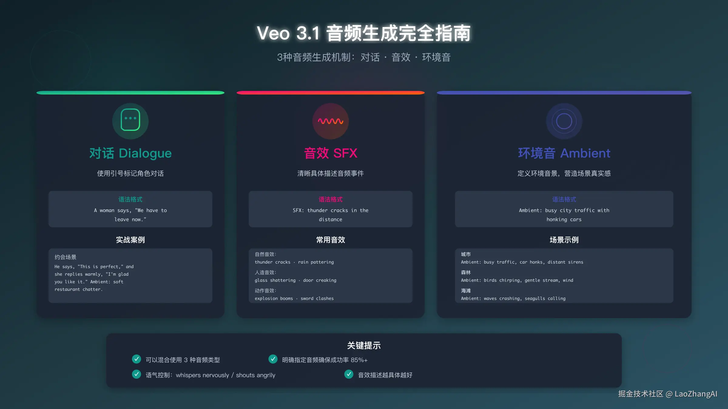 音频生成3种机制