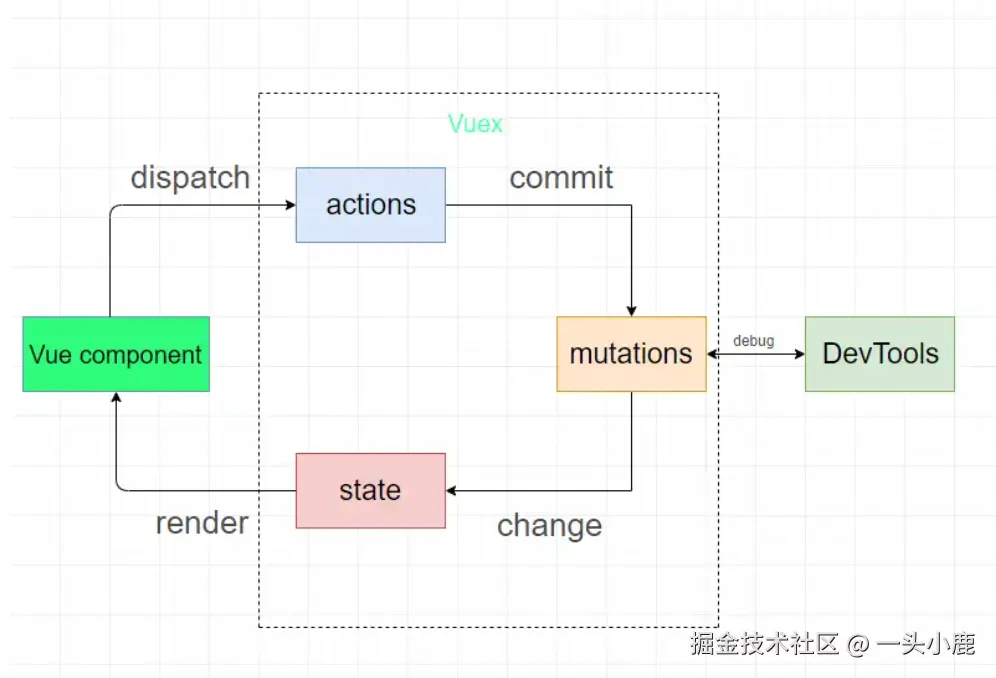 vuex工作流程.png